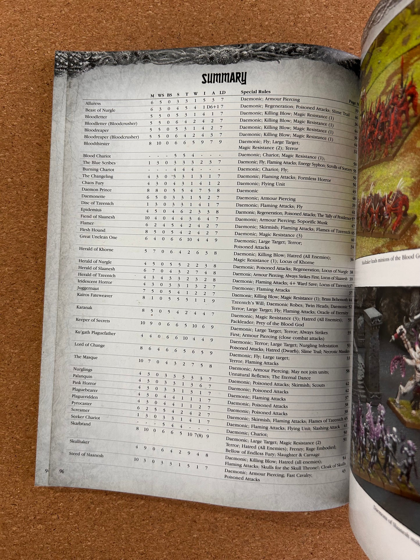 Warhammer Fantasy Armies Codex - Daemons of Chaos - Games Workshop Paperback (2007)