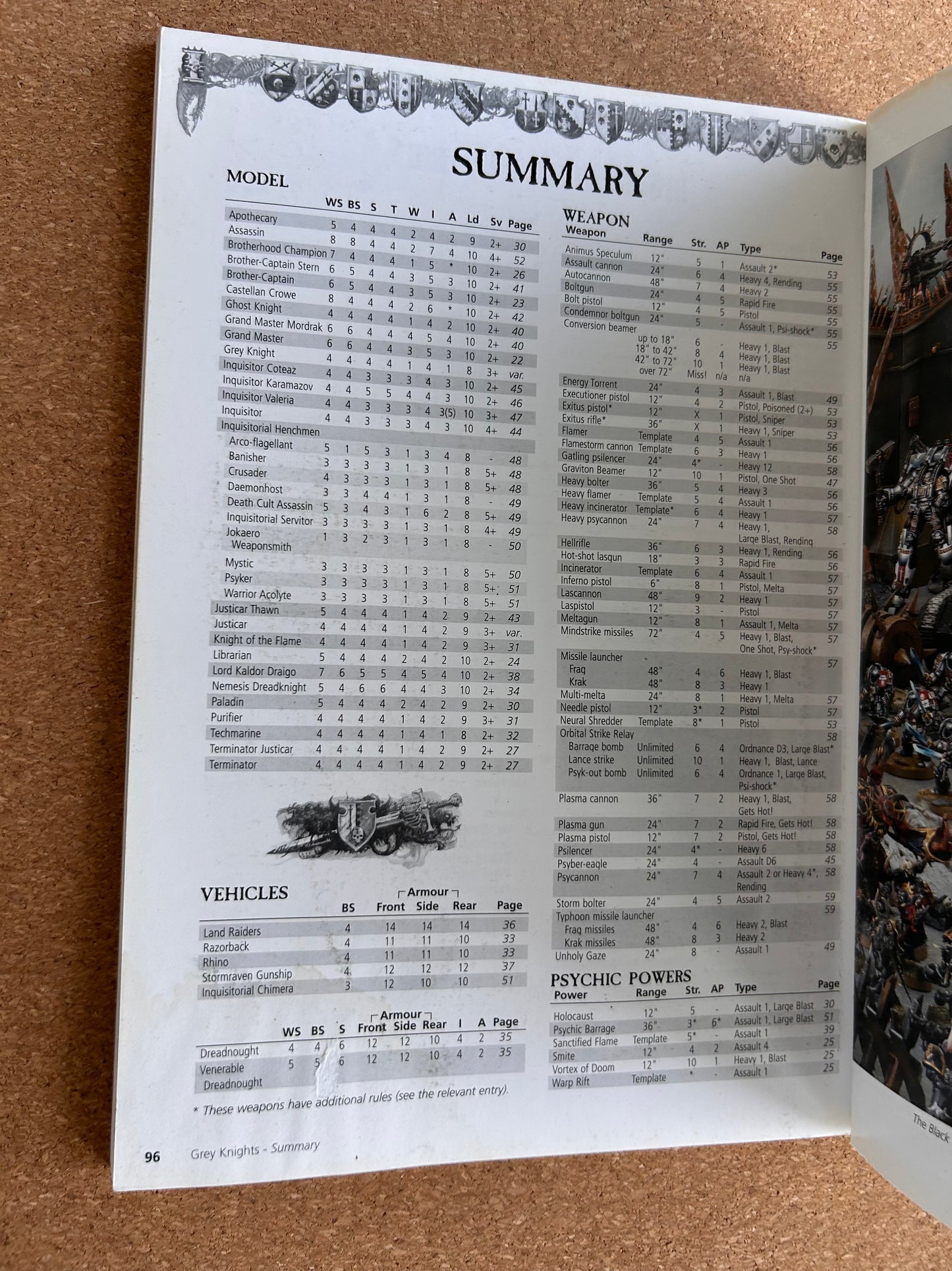 Warhammer 40K 4th Edition - Grey Knights Codex - Games Workshop Paperback (2010)