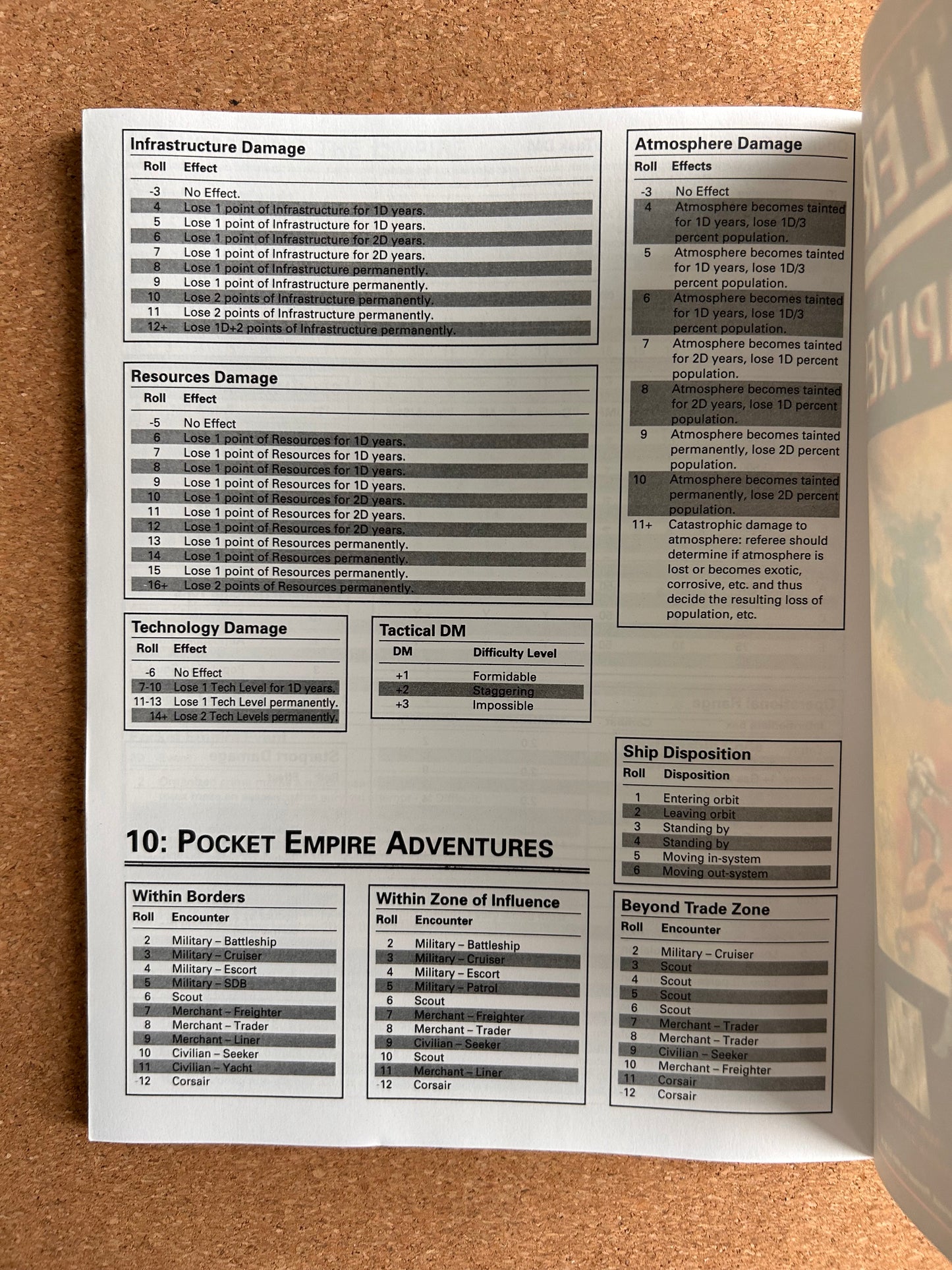 Marc Miller’s Traveller 4th Edition - Pocket Empires - Paperback (1997)