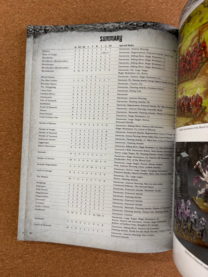 Warhammer Fantasy Armies Codex - Daemons of Chaos - Games Workshop Paperback (2007)