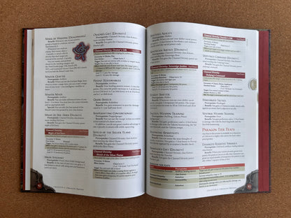 Dungeons & Dragons 4th Edition - Eberron Player’s Guide - WOTC Hardcover (2009)