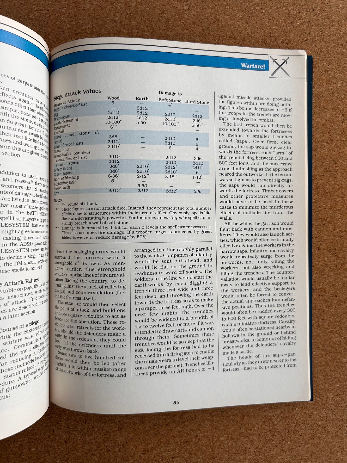 Advanced Dungeons & Dragons Rules Supplement - The Castle Guide - DMGR2 TSR2114 - Paperback (1990)