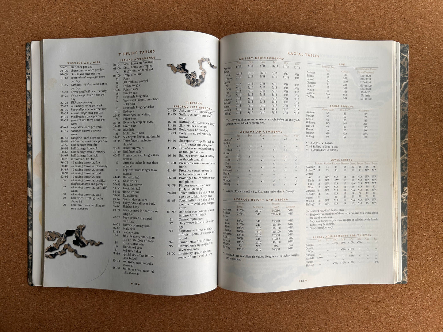 Advanced Dungeons & Dragons Plane Scape - The Planewalker’s Handbook - TSR2620 - Paperback (1996)