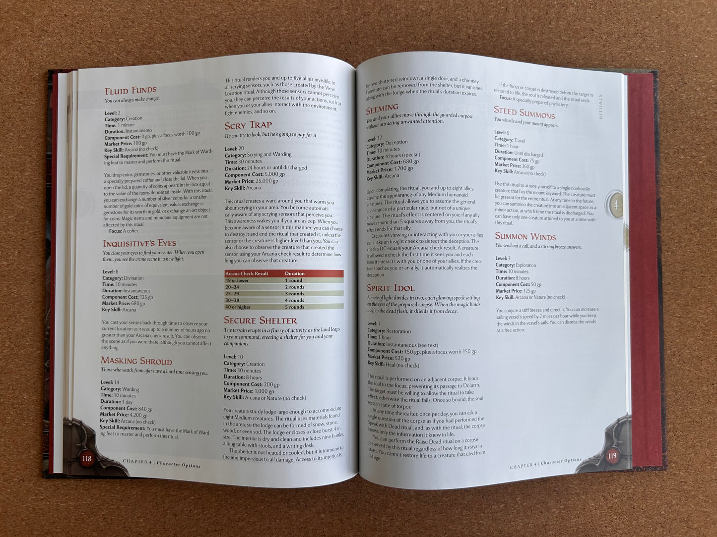 Dungeons & Dragons 4th Edition - Eberron Player’s Guide - WOTC Hardcover (2009)
